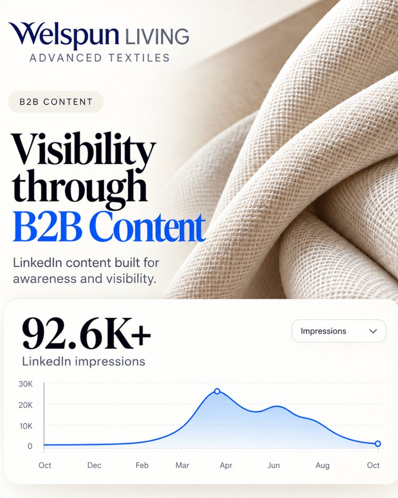 Welspun Living Advanced Textiles B2B content graphic: Visibility through B2B Content, 92.6K+ LinkedIn impressions with an impressions chart peaking in April